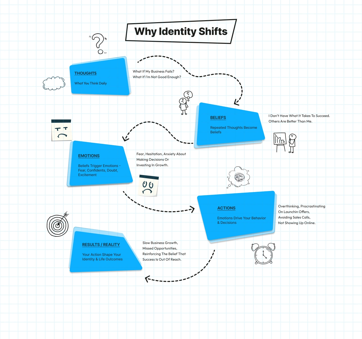 Identity Reboot